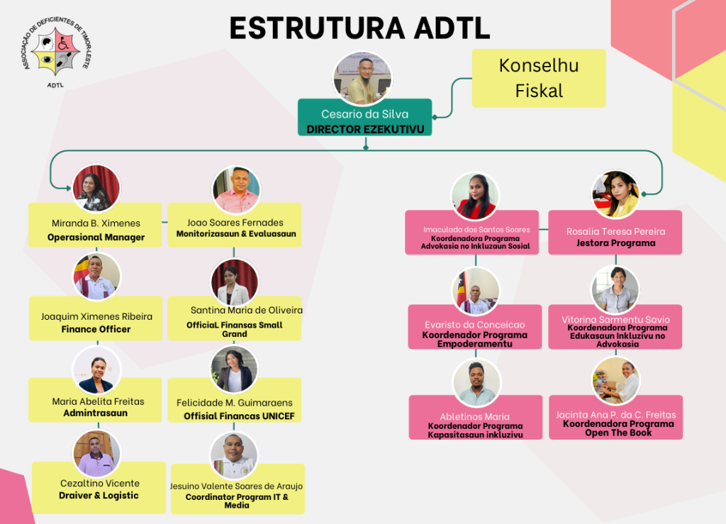Estrutura ADTL 2025